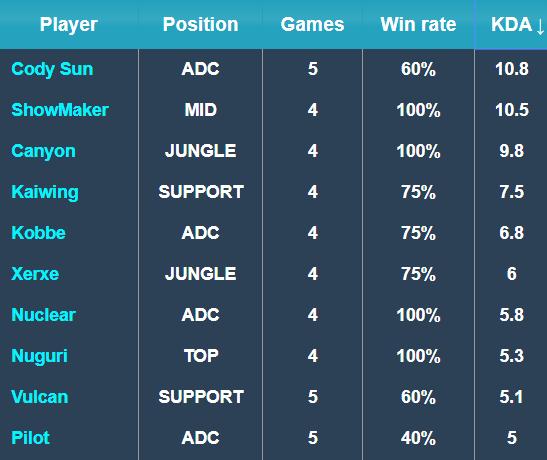 数据责任感 数据责任感