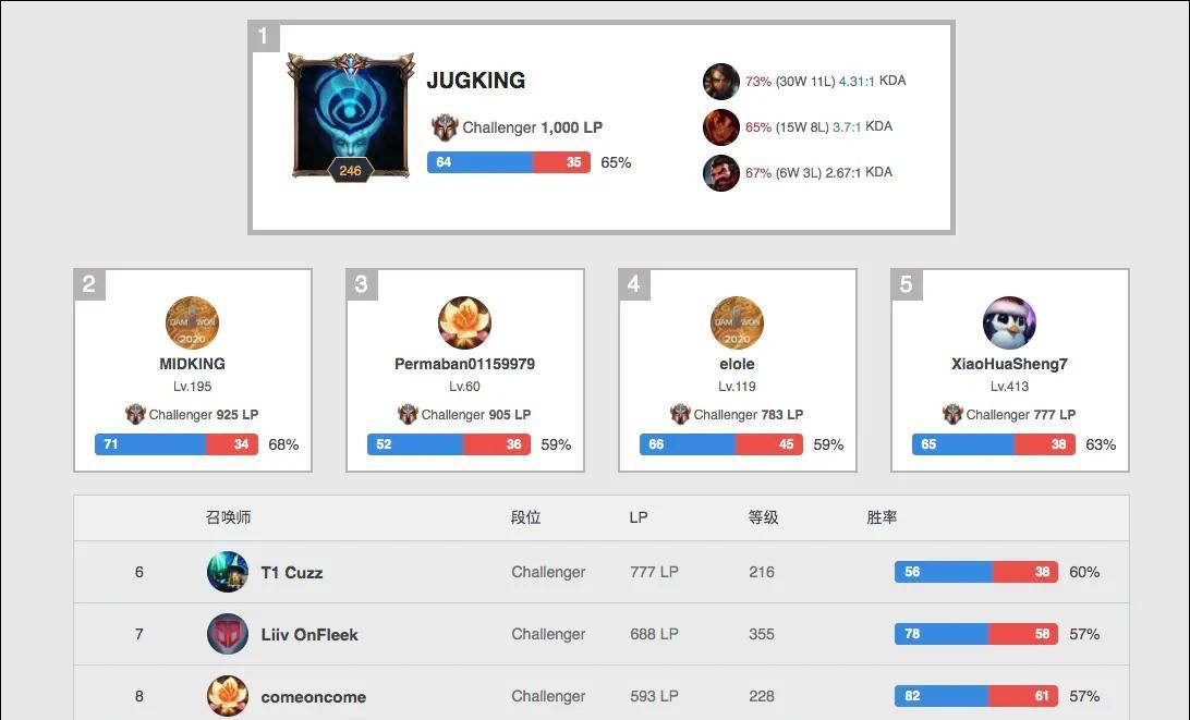 算法定义的 算法定义的